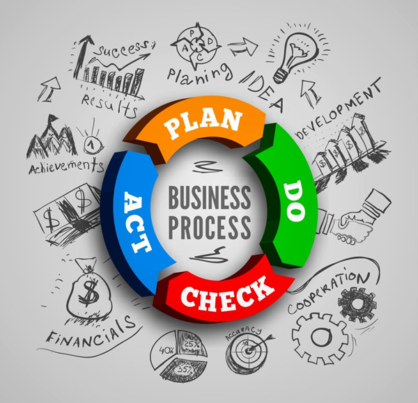 精益生產(chǎn)實(shí)施：將精益思想融入生產(chǎn)，提高生產(chǎn)效率