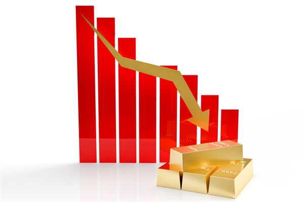 金價(jià)連跌5天創(chuàng)兩月新低，企業(yè)預(yù)算管理對(duì)此怎么看？