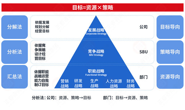 市場突變計劃失效，年度計劃如何靈活應對突發(fā)情況？