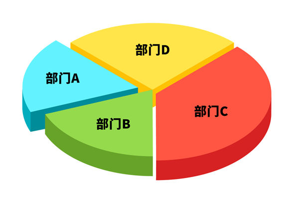 各部門爭搶預算資源，資源內(nèi)耗困局該如何去打破？