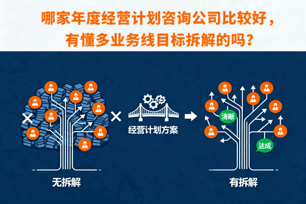 哪家年度經(jīng)營計(jì)劃咨詢公司比較好，有懂多業(yè)務(wù)線目標(biāo)拆解的嗎？