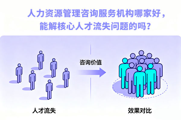 人力資源管理咨詢服務(wù)機構(gòu)哪家好，能解核心人才流失問題的嗎？