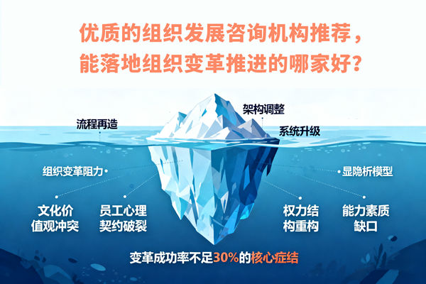 優(yōu)質(zhì)的組織發(fā)展咨詢機(jī)構(gòu)推薦，能落地組織變革推進(jìn)的哪家好？