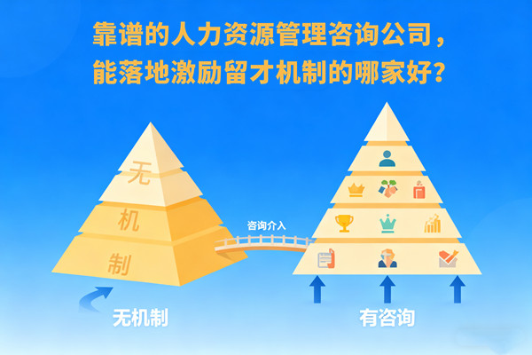 靠譜的人力資源管理咨詢(xún)公司，能落地激勵(lì)留才機(jī)制的哪家好？