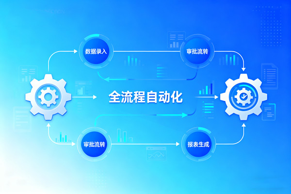 知名的降本增效咨詢公司推薦，哪家能落地流程自動(dòng)化提效的？