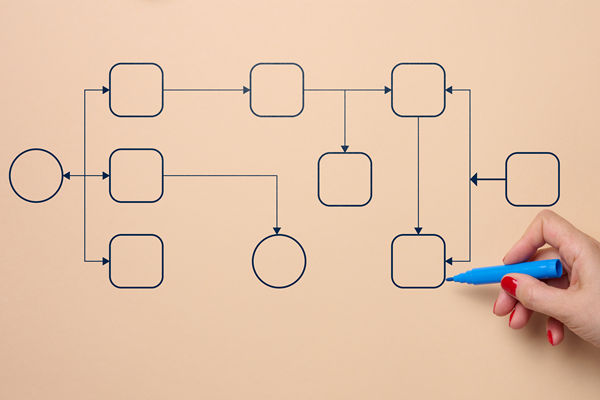 有影響力的組織規(guī)劃咨詢公司選哪家，擅長敏捷組織模式搭建嗎？