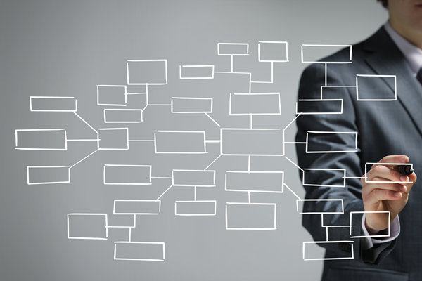 哪個(gè)組織規(guī)劃咨詢公司效果最好，善解企業(yè)擴(kuò)張組織混亂？