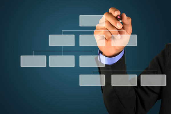 哪個組織規(guī)劃管理咨詢公司最可靠，能搭建適配發(fā)展的組織架構(gòu)？